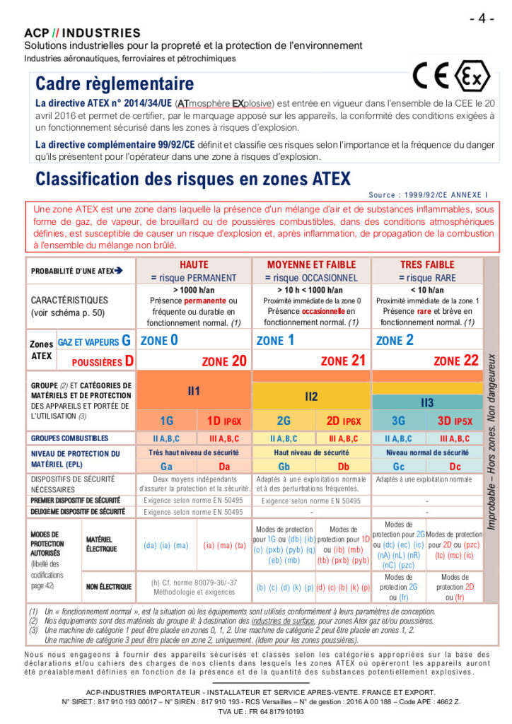 ZONES-ATEX- MATÉRIEL ADF - ATEX